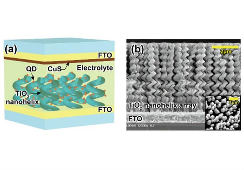 Enhanced power conversion efficiency of quantum dot sensitized solar cells with near single-crystalline TiO2 nanohelixes used as photoanodes
