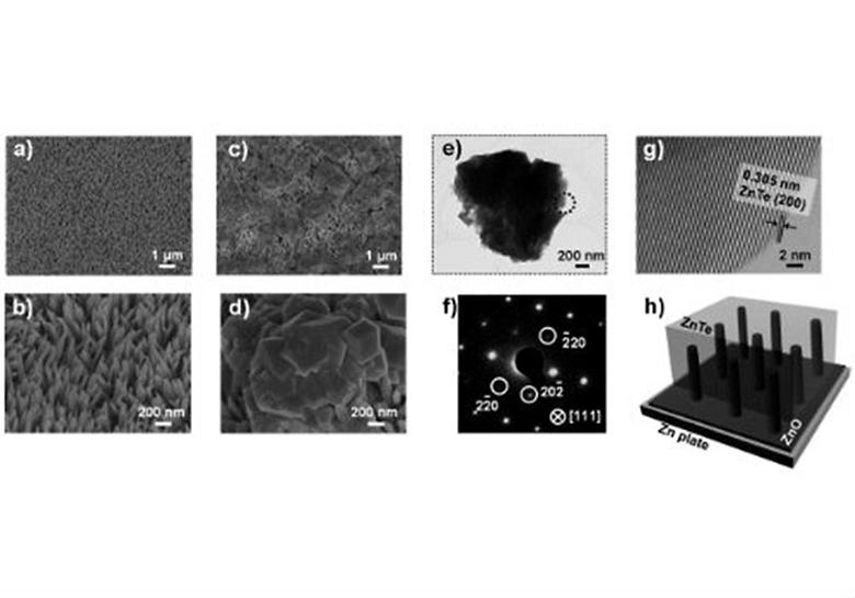 Aqueous-Solution Route to Zinc Telluride Films for Application to CO2 Reduction