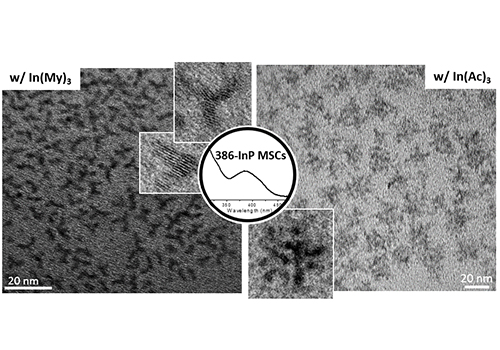 Synthesis of InP branched nanostructures by controlling the intermediate nanoclusters